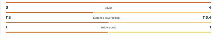 法甲:里昂超预期发挥已到瓶颈,白堡青年近卫军以逸待劳